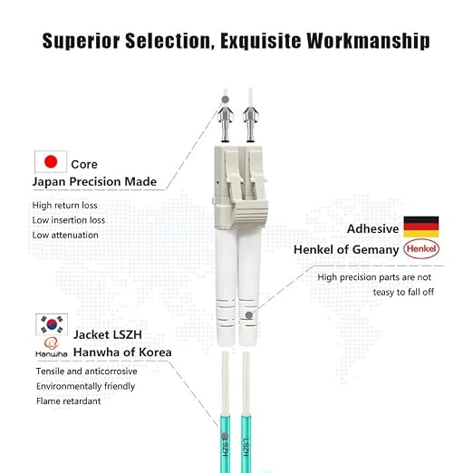 FLYPROFiber- LC to LC Fiber Patch Cable OM3, Length Options: 0.2m-200M/656ft - Image 2