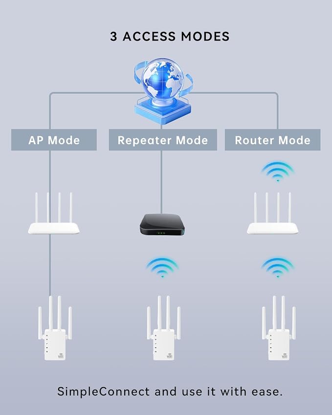 2025 WiFi Extenders Signal Booster - Image 8