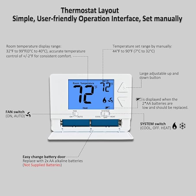 NonProgrammable Thermostat for House, Digital Energy-Saving Thermostat - Image 4