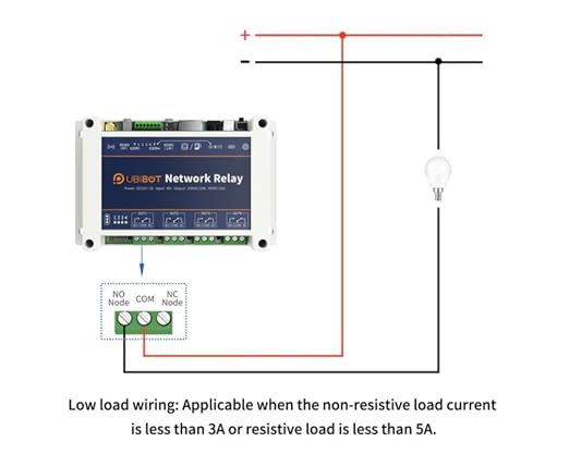 Smart Relay for Home Automation and Control, WiFi Connectivity, StartNetwork - Image 3