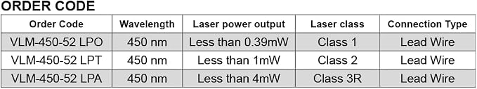 Blue Dot Laser Module VLM-450-52 LPT, Operating Voltage 3~6 VDC, Class 2 - Image 5