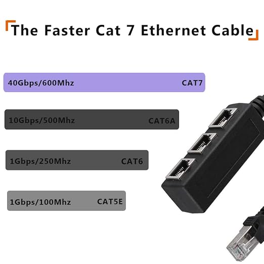 RJ45 Ethernet Splitter Cable, RJ45 1 Male to 3 Female Network Adapter Suitable - Image 5