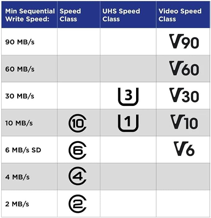 64GB TF Memory Card Class 10 FAT32 High Speed Reading/Writing - Image 7