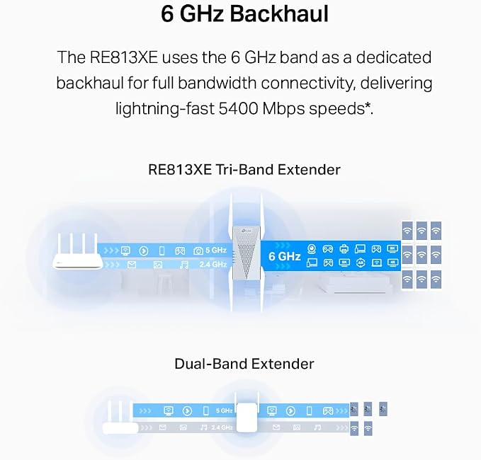 TP-Link RE813XE AXE5400 Wi-Fi 6E Range Extender w/Ethernet Port | 5.4 Gbps - Image 3