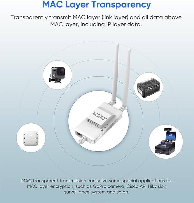 VONETS 5GHz Industrial Mini WiFi Router Bridge Repeater, WiFi to Ethernet - Image 6