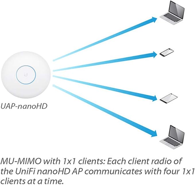 Ubiquiti UniFi nanoHD Compact 802.11ac Wave2 MU-MIMO Enterprise Access Point - Image 7