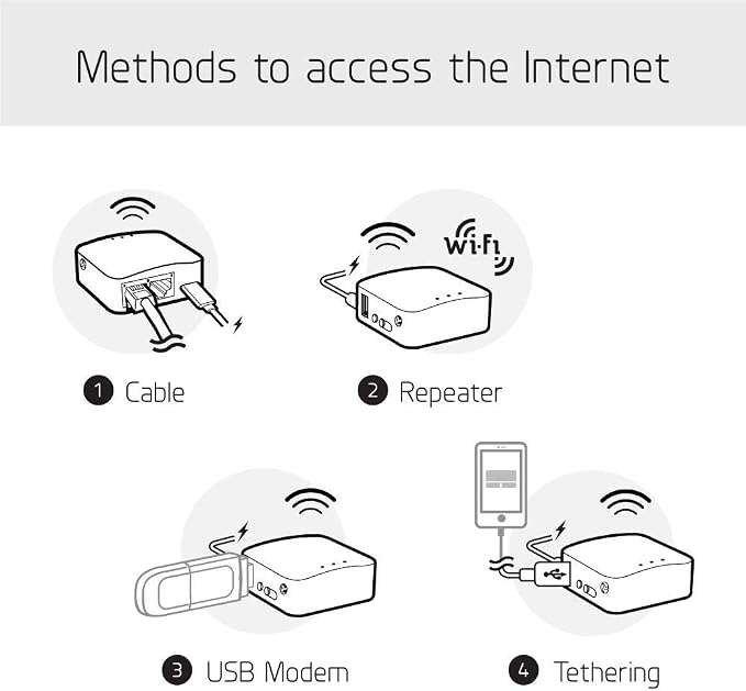 GL.iNet GL-MT300N-V2 Portable Mini Travel Wireless Pocket VPN WiFi Router - Image 7