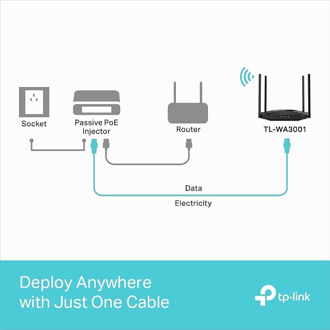 TP-Link TL-WA3001 WiFi 6 AX3000 Wireless Gigabit Access Point | Desktop Wi-Fi - Image 7
