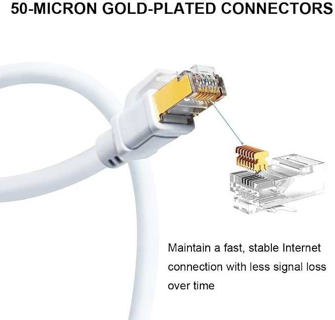 Yauhody CAT 8 Ethernet Cable 15FT, 40Gbps High Speed SFTP 2000MHz Gigabit - Image 4