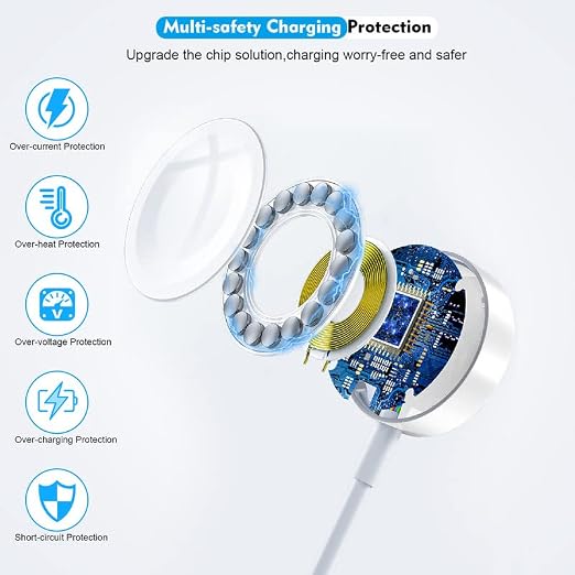 Fast Charger for Apple Watch Charger, USB C 20W iPhone Watch Charger Plug - Image 3