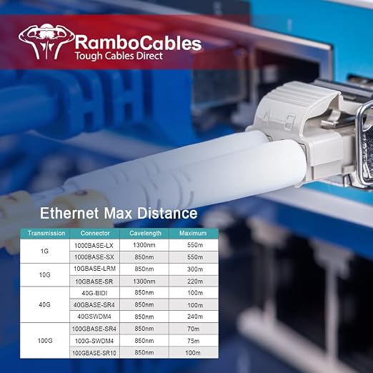 LC to LC Multimode Fiber Patch Cable, 5m OM3, Options 7inch~500ft, 40G Duplex - Image 6