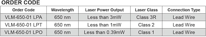 Industrial Red Dot Laser Module, Class 2, Less Than 1mW, - Image 9