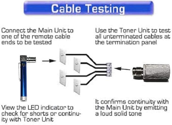 Stanz Pocket toner, cable toner, coaxial toner, finder - Image 2
