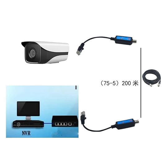 Network Coaxial Transmitter, 1Pair 10/100Mbps Passive IP 1CH Ethernet Over Coax - Image 3