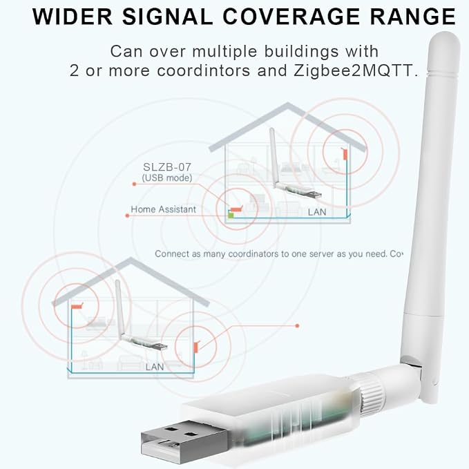 SMLIGHT SLZB-07P10 Zigbee 3.0 Coordinator Thread/Matter Mini USB Adapter Works - Image 9
