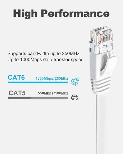 Yauhody CAT 6 Ethernet Cable 1.5ft 6-Pack White, High Speed Solid Flat CAT6 - Image 2