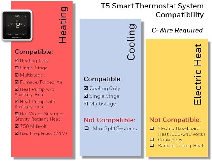Honeywell Home RTH8800WF2022, T5 WiFi Smart Thermostat, 7 Day-Programmable - Image 2