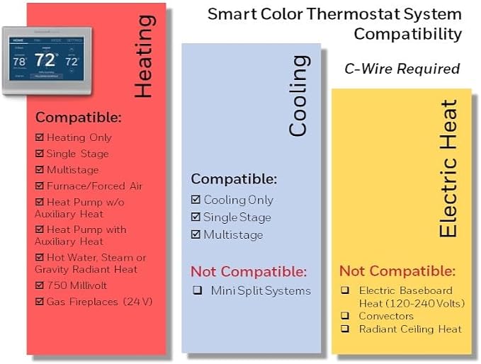 Honeywell Home RTH9585WF1004 Wi-Fi Smart Color Thermostat, 7 Day Programmable - Image 2