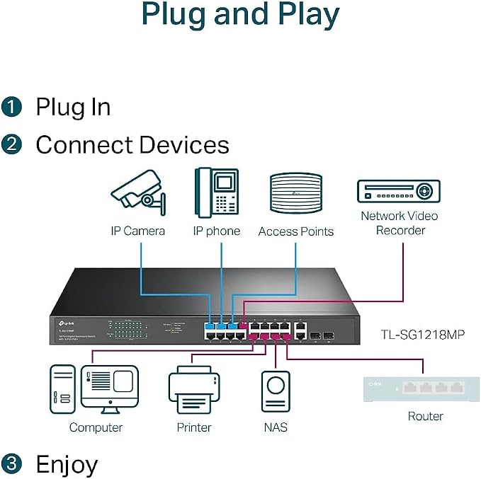 TP-Link TL-SG1218MP 16 Port Gigabit PoE Switch 16 PoE+ Ports @250W, w/ 2 Uplink - Image 5