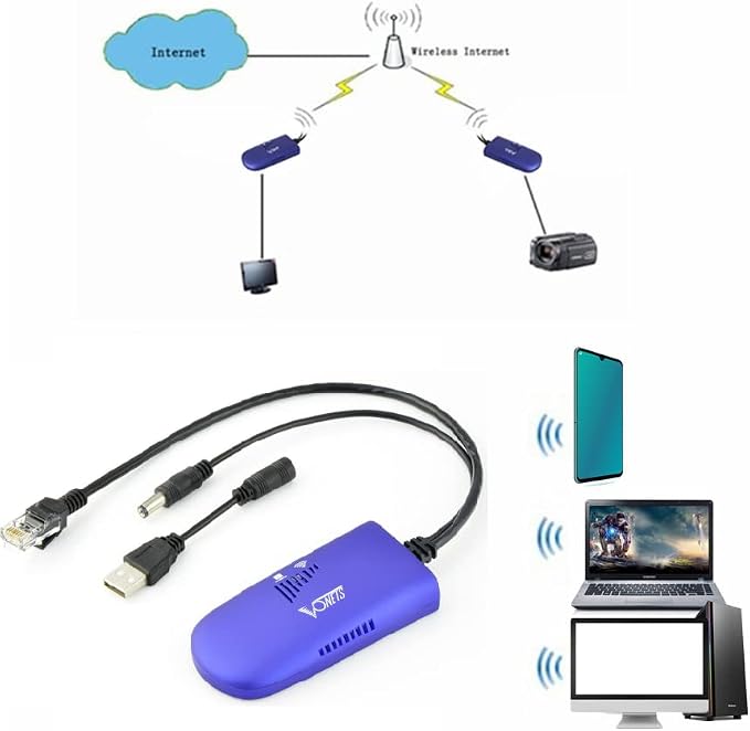 VONETS WiFi to Wired WiFi Bridge Ethernet/Signal Repeater Mini Industrial - Image 7