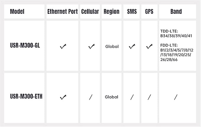 USR-M300 High Performance Edge IoT Gateway Expandable IO Modules User - Image 8