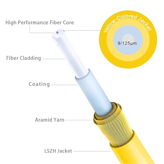 0.2m OS2 LC to LC Single Mode Fiber Patch Cables, Options 0.2m~305m, SM - Image 4