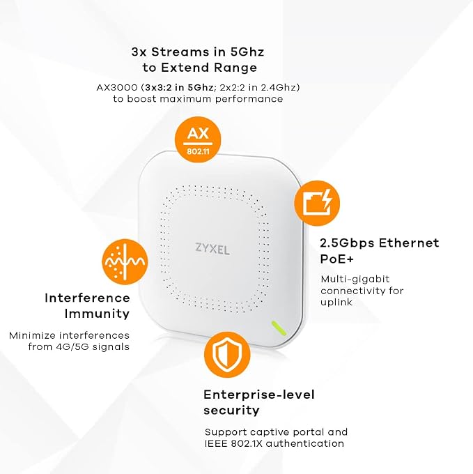 Zyxel WiFi 6 Wireless Access Point AX3000 | PoE+ / AC Powered | 2.5Gb Ethernet - Image 4