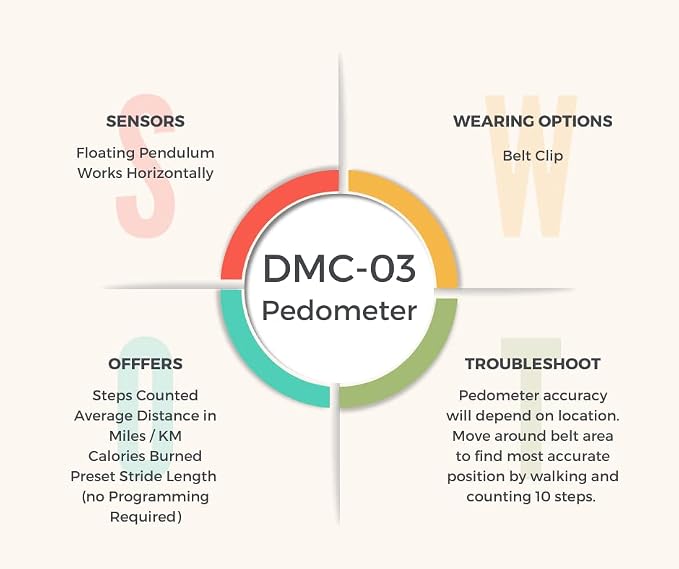 DMC-03 Multi-Function Pedometer - Image 2