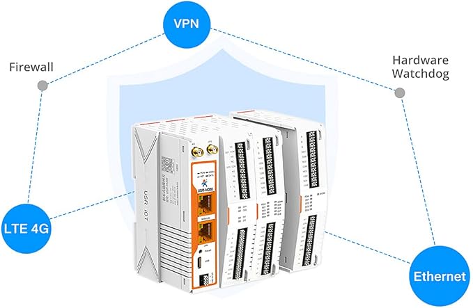 USR-M300 High Performance Edge IoT Gateway Expandable IO Modules User - Image 9