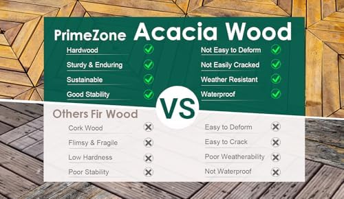 PrimeZone 432 PCS Solid Acacia Wood Interlocking Patio Deck Tiles Outdoor - Image 5