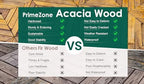 PrimeZone 432 PCS Solid Acacia Wood Interlocking Patio Deck Tiles Outdoor - Image 5