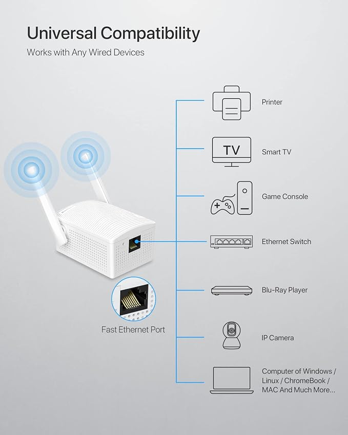 BrosTrend Dual Band 1200Mbps WiFi Bridge, Convert Your Wired Device to Wireless - Image 3
