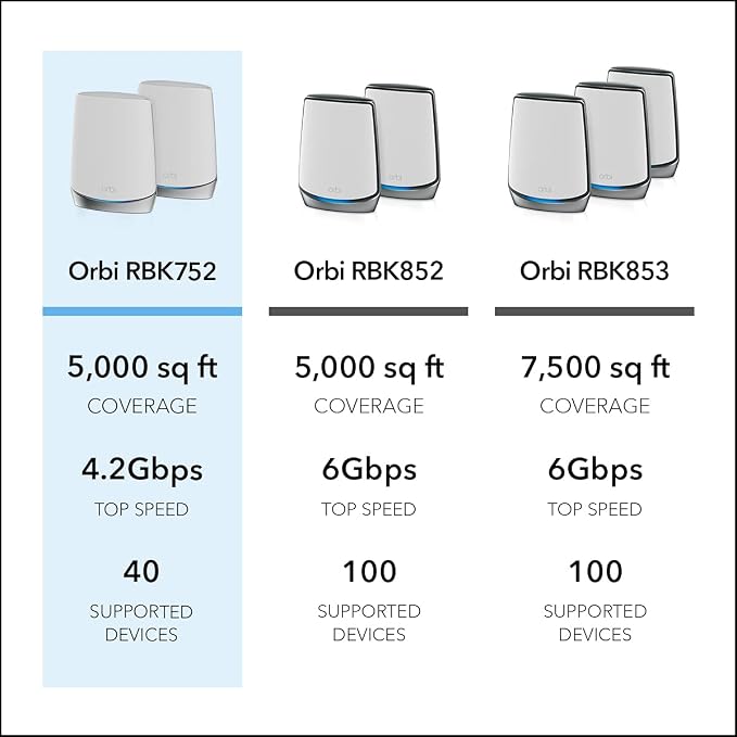 NETGEAR Orbi Whole Home Tri-Band Mesh WiFi 6 System – Router - Image 6