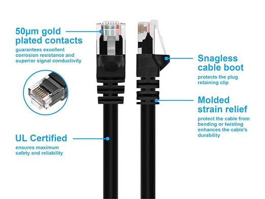 Monoprice Cat6 Ethernet Patch Cable - Image 3
