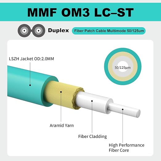 FiberPrime- OM3 LC to ST Fiber Patch Cable, Duplex Multimode, MM Fiber Optic - Image 4