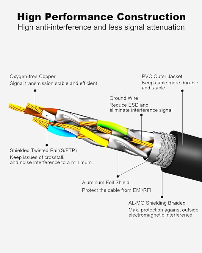 CAT 8 Ethernet Cable, 15ft Ultra High Speed 40Gbps 2000MHz SFTP 26AWG CAT8 - Image 3
