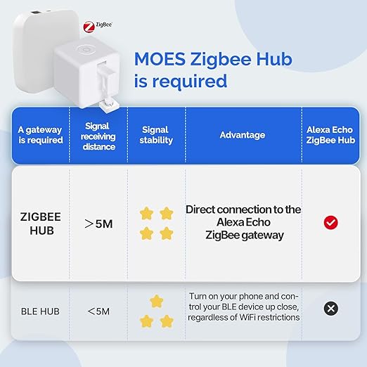 MOES Zigbee Fingerbot Plus, No Wiring Switch Smart Button Pusher, Upgrade - Image 4