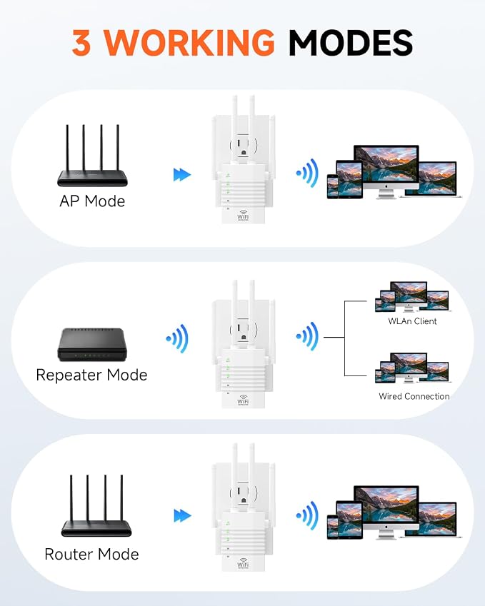 WiFi Extender Signal Booster for Home, 1200Mbps Dual Band 2.4GHz/5GHz WiFi - Image 5