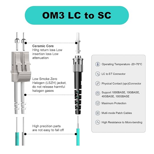 FiberPrime- OM3 LC to ST Fiber Patch Cable, Duplex Multimode, MM Fiber Optic - Image 3