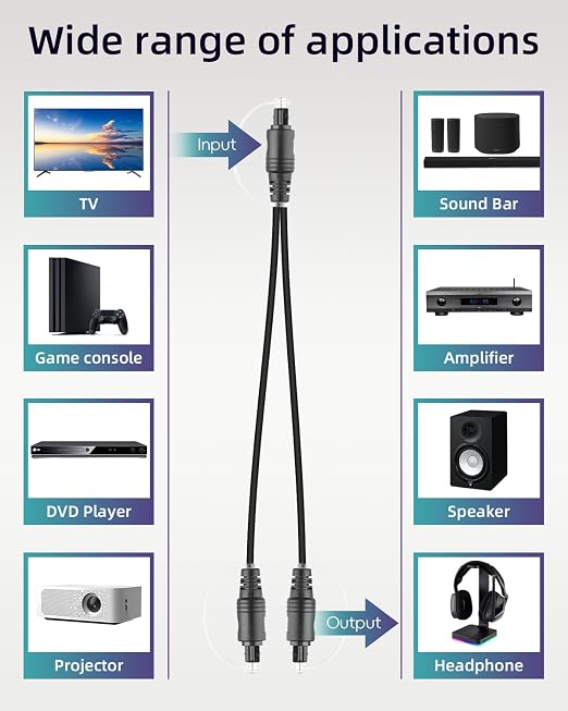 Digital Optical Audio Splitter 1 in 2 Out, Toslink Fiber Optic 1 Male to 2 Male - Image 7
