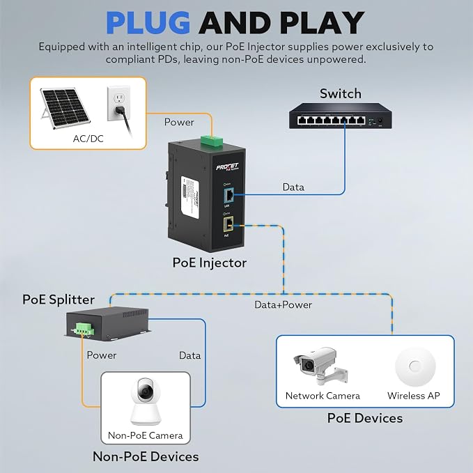PROCET 10 Gbps Gigabit PoE+ Injector Din Rail, 30W Industrial PoE Adapter - Image 4