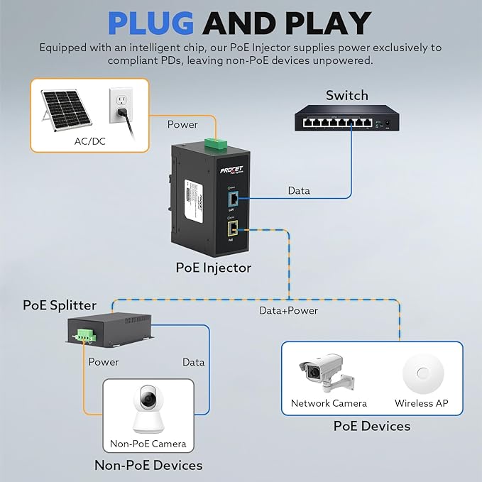 PROCET Gigabit PoE+ Injector Din Rail, 30W Industrial PoE Adapter - Image 4