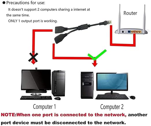 Ethernet Splitter 1 to 2, RJ45 Internet LAN Network Splitter Adapter 1 Male to - Image 6