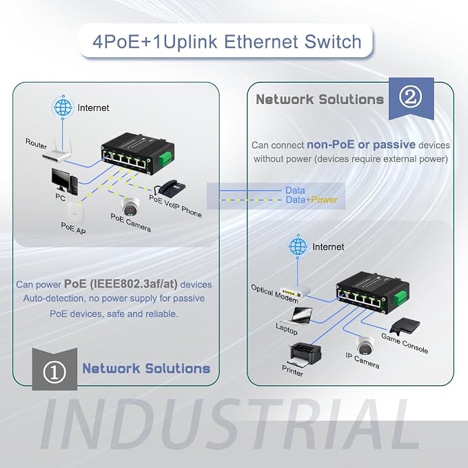 Industrial 5-Port Managed Network Gigabit PoE Switch - Image 5