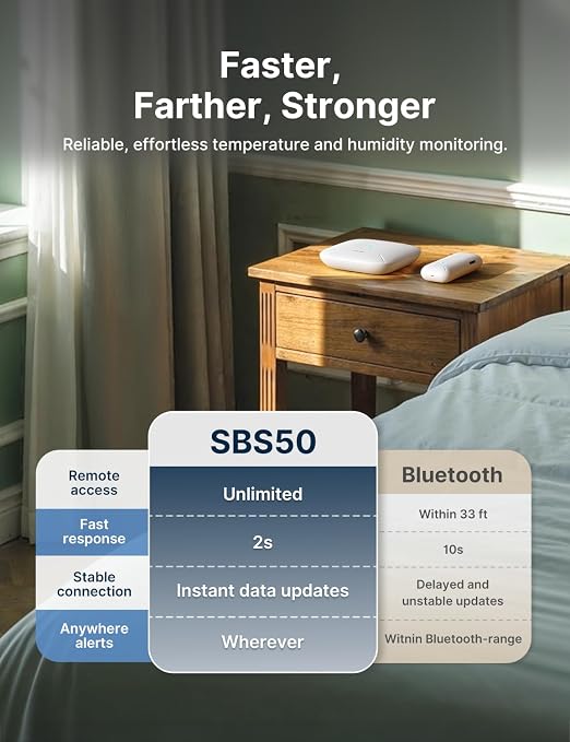 X-Sense Wi-Fi Temperature and Humidity Monitor, Indoor Humidity Meter - Image 7
