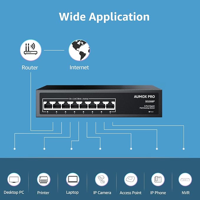 8 Port PoE Switch Gigabit 120W, Gigabit Unmanaged Ethernet Switch, Plug & Play - Image 8
