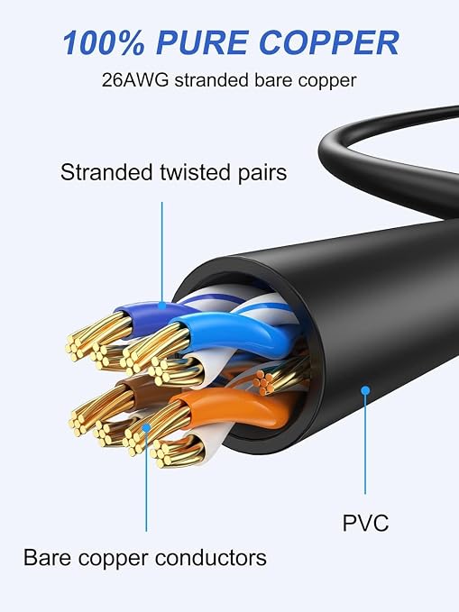 Short Ethernet Cable 0.5FT 5-Pack, Cat6 Patch Cable 6 inch Cord 10Gbps - Image 5