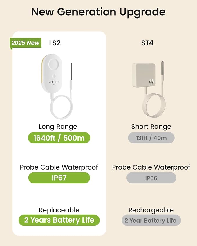 MOCREO WiFi Remote Thermometer Freezer Alarm, 1/3 Mile Long Range, - Image 2