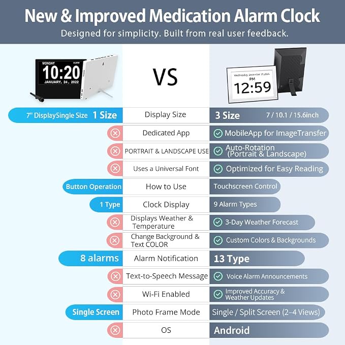 Santek] Large Digital Clock for Seniors - Image 7