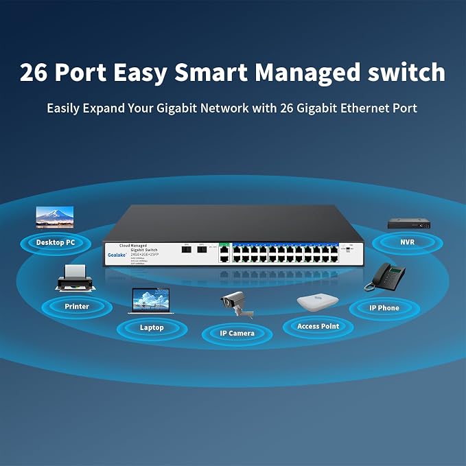 26 Port Gigabit Switch, Easy Smart Managed Ethernet Switch, Network Hub - Image 8